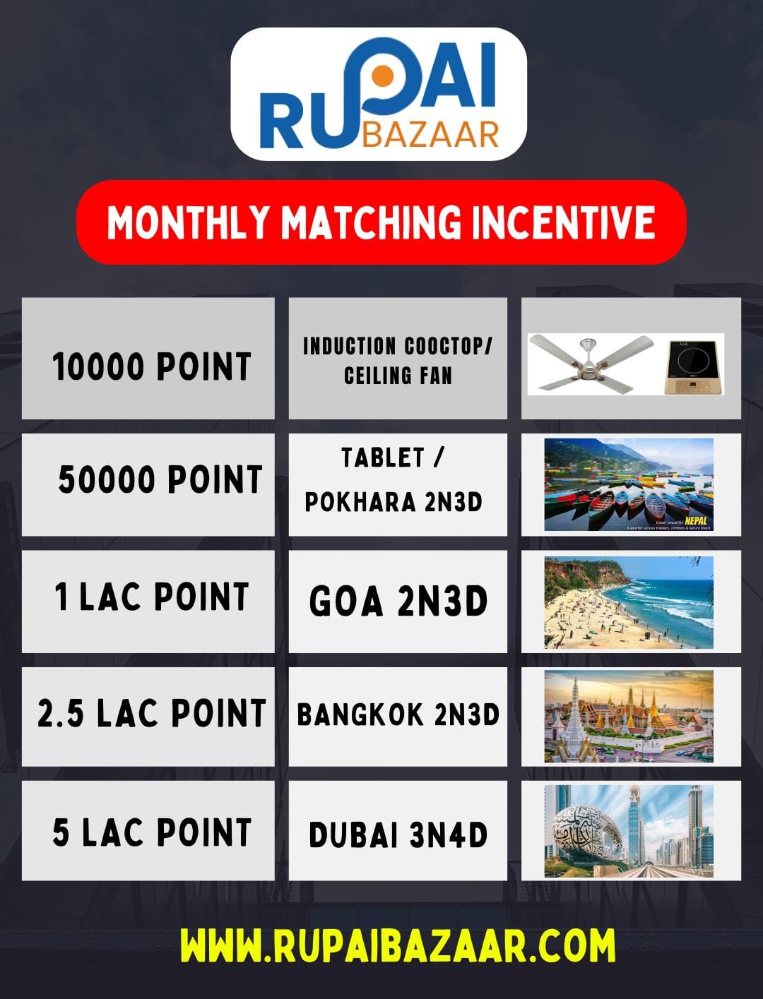 Monthly Incentive