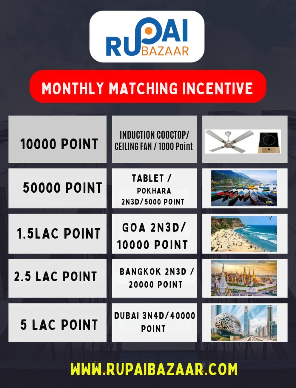 Monthly Incentive